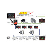 Load image into Gallery viewer, AEM EV VCU300 Programmable Vehicle Control Unit 196-pin Connector 3 CAN 4-Motor Control