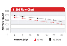Load image into Gallery viewer, Aeromotive A2000 Carbureted Fuel Pump