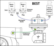 Load image into Gallery viewer, SPDZ1 MAC 35A 3-Port Boost Control Solenoid Valve – 12V 5.4W