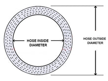Load image into Gallery viewer, HPS 4" ID, 6" Length, Silicone Straight Coupler Hose, High Temp 4-ply Reinforced, 102mm ID, Blue
