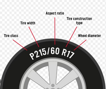 Load image into Gallery viewer, Request Your Tire Size.
