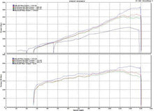 Load image into Gallery viewer, HKS GT Supercharger System Pro V3 Scion FR-S - BRZ